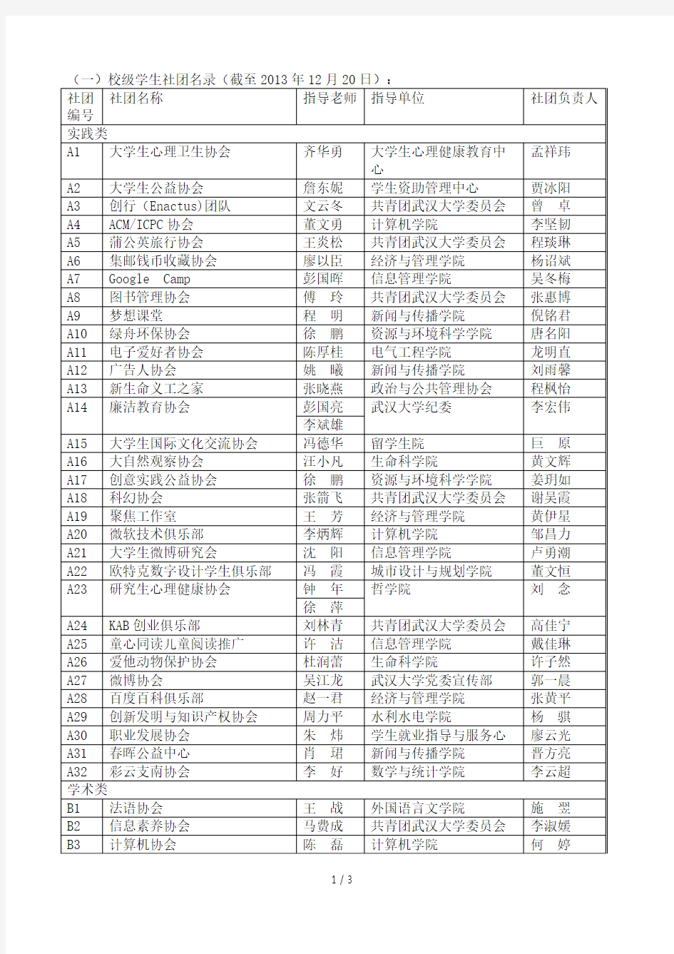 武汉大学校级社团名录