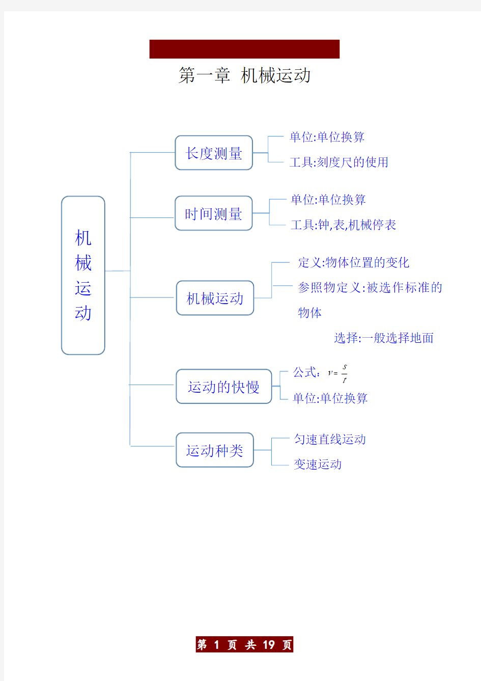 (整理版)八年级物理全册思维导图