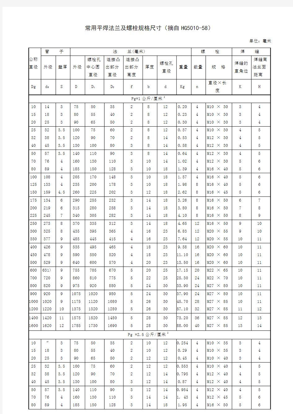 法兰螺栓规格