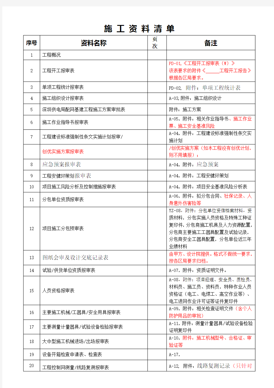 南方电网施工资料清单