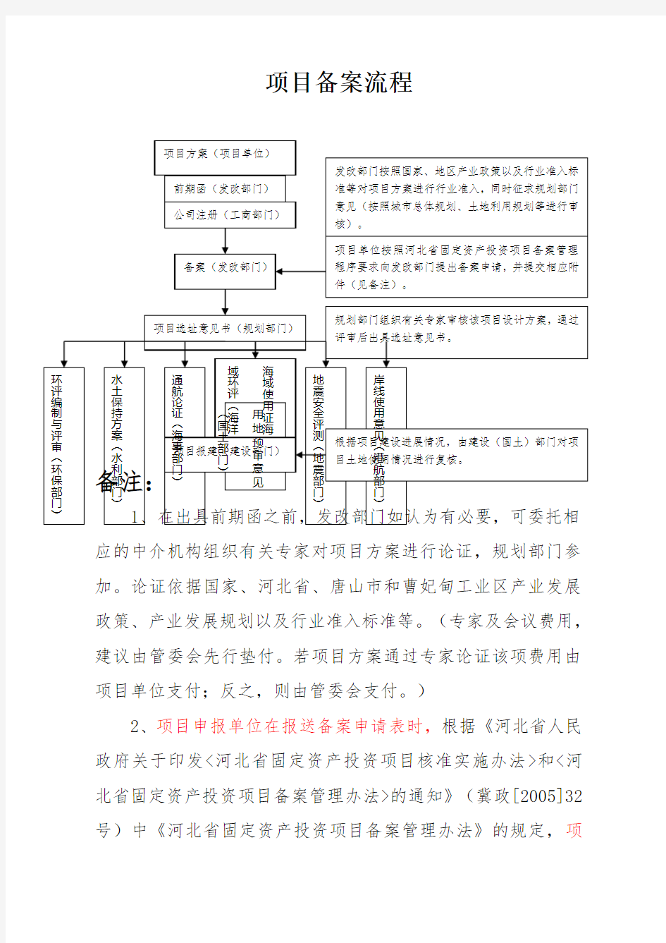 项目备案核准所需材料及流程