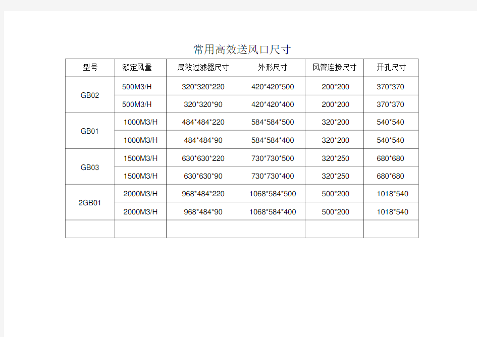 标准高效风口尺寸