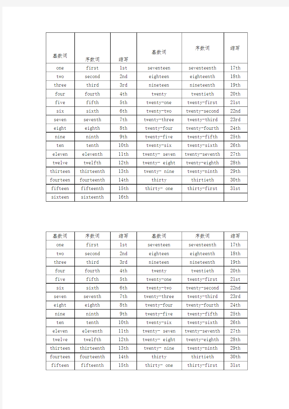 小学六年级英语基数词与序数词对照表