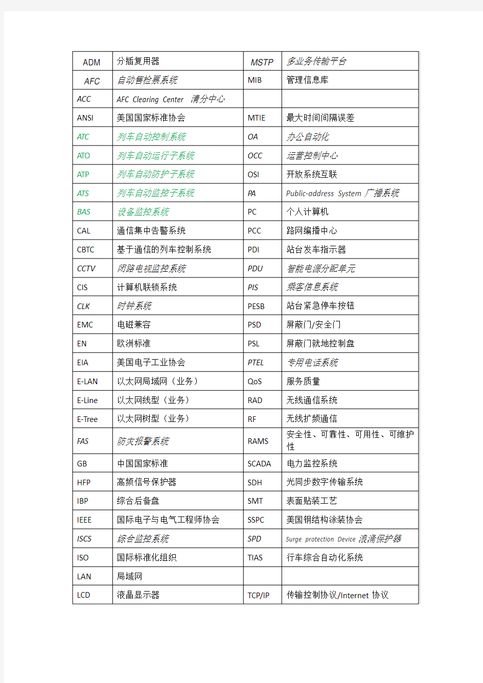 地铁系统常用名词缩写