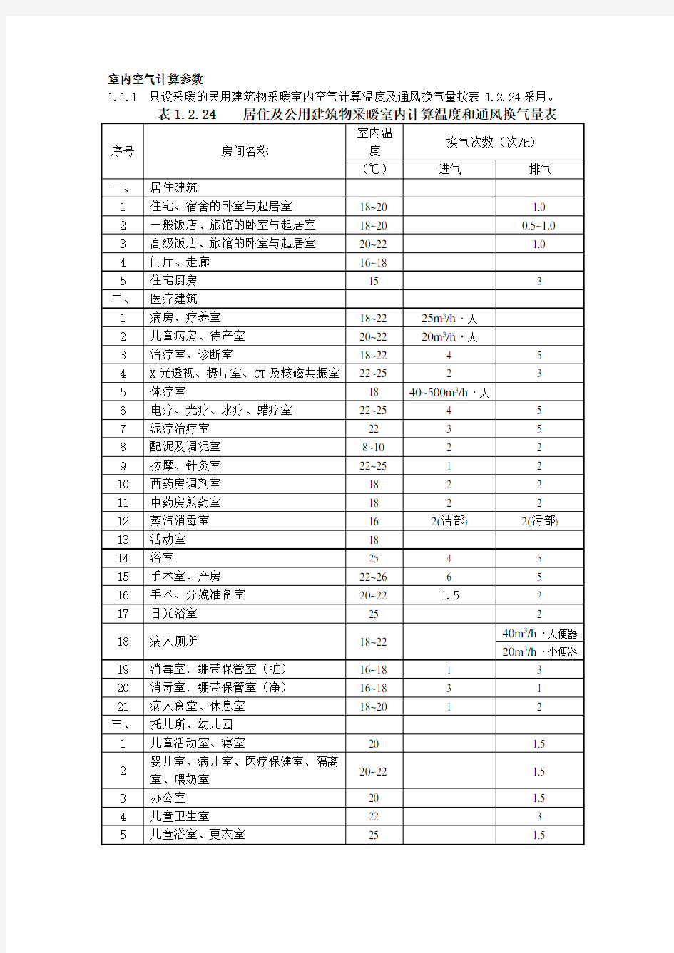 室内空气计算参数