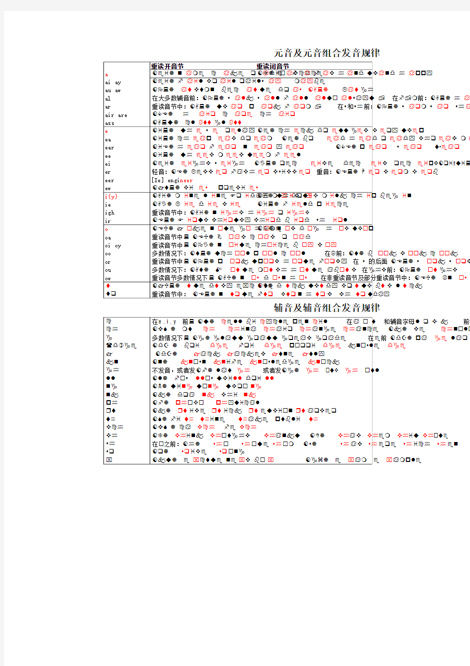 元音及元音组合&常用辅音组合的发音