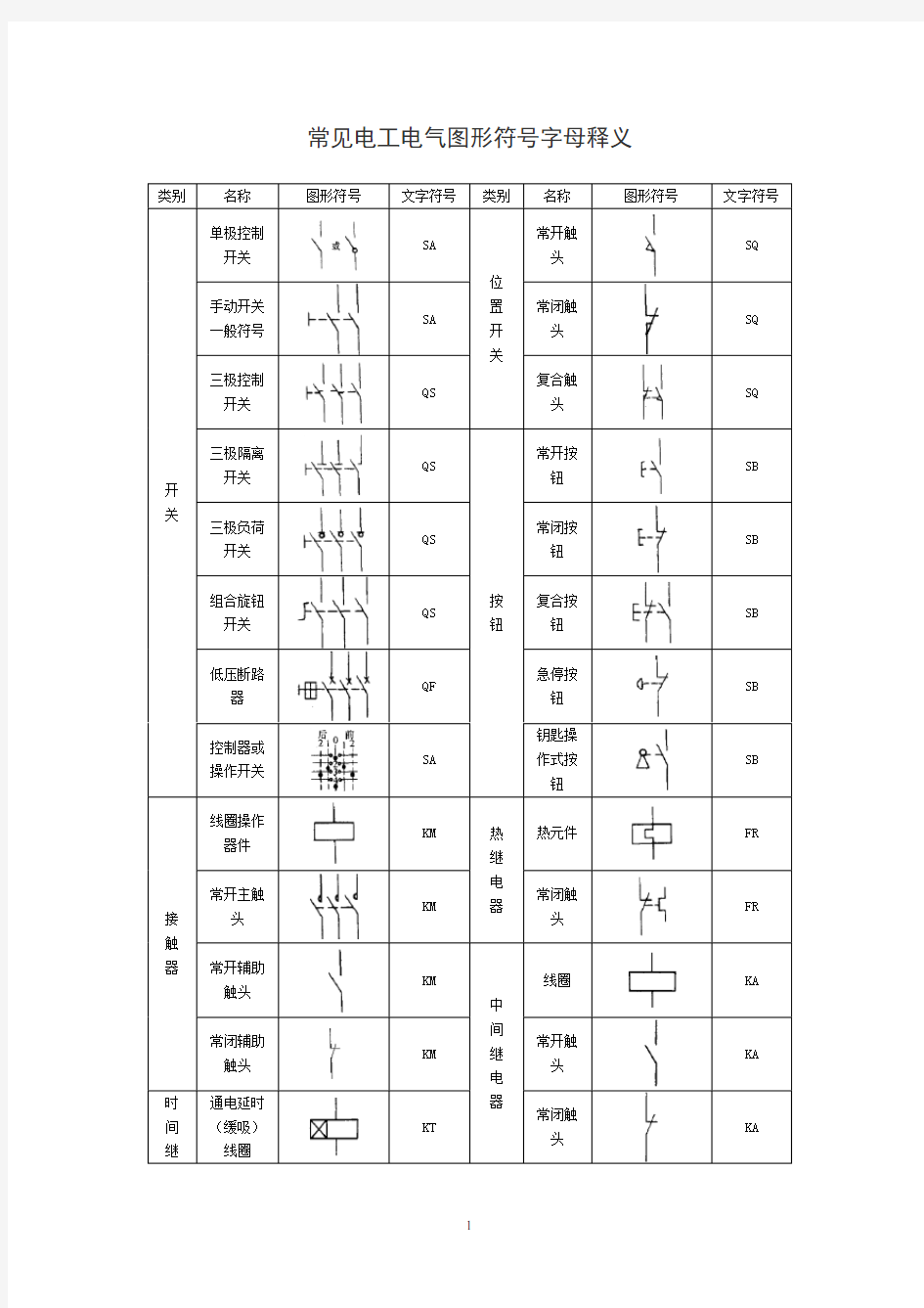 常见电工电气图形符号字母释义