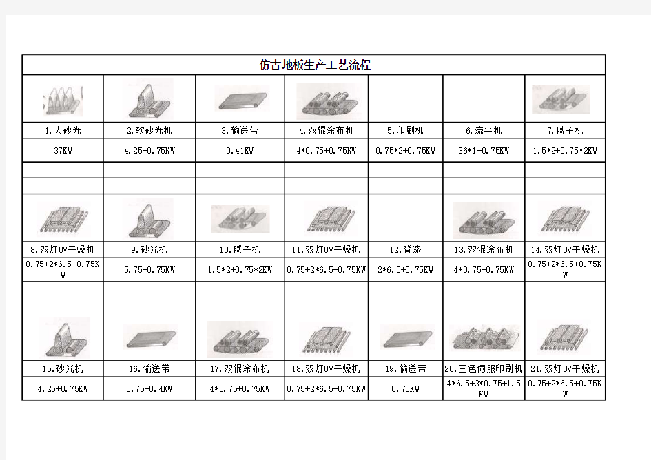 仿古地板工艺流程