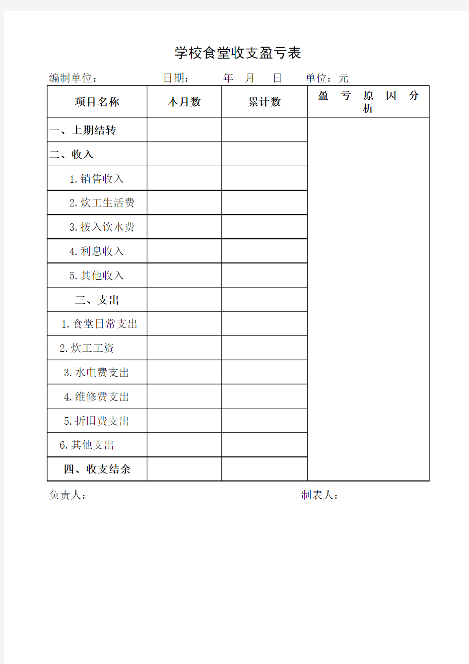 学位食堂收支盈亏表