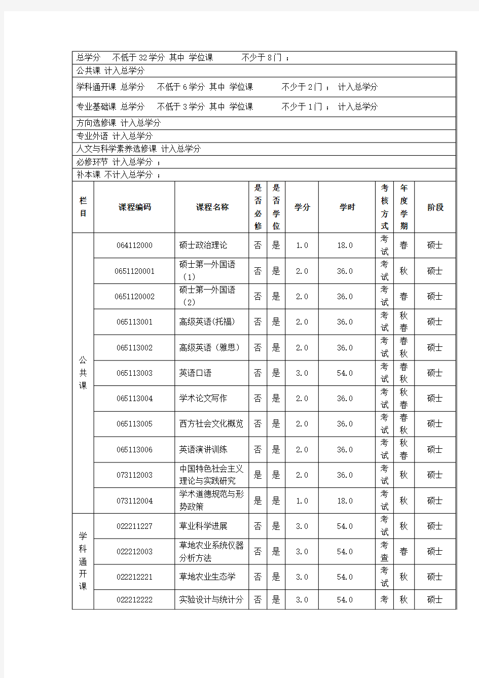 生物学学科草地营养生物学专业硕士培养方案