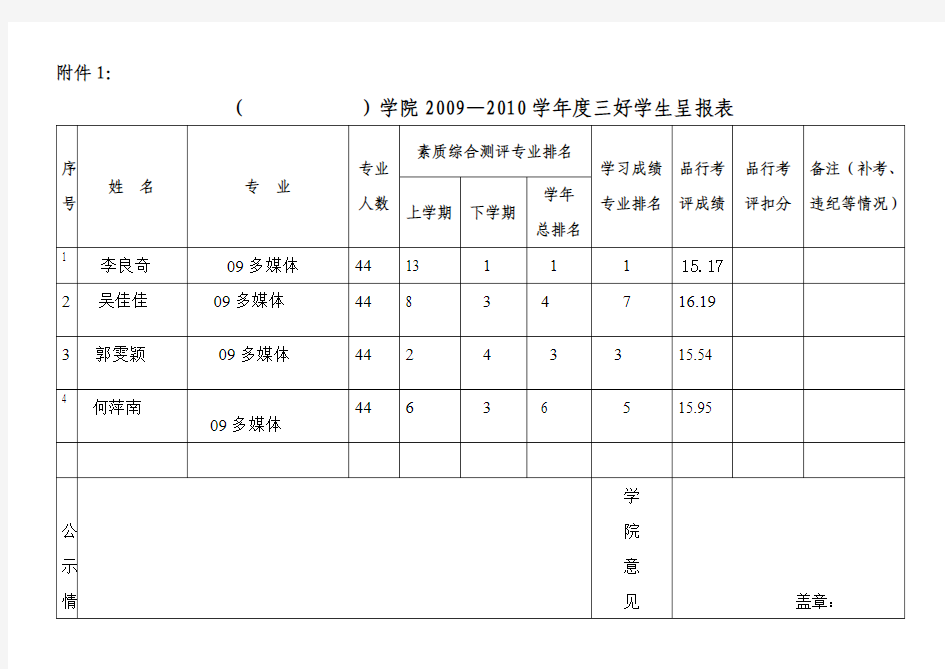 三好学生呈报表