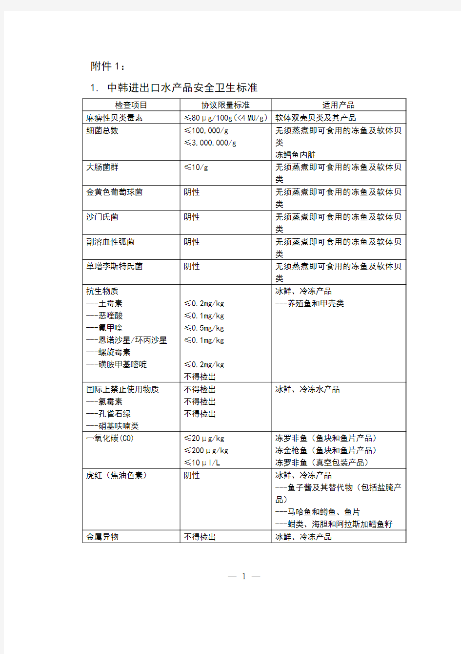 中韩进出口水产品安全卫生标准