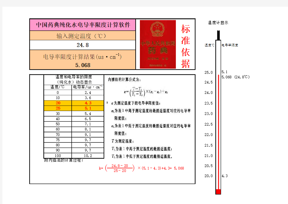 2015年版中国药典纯化水电导率限度计算软件