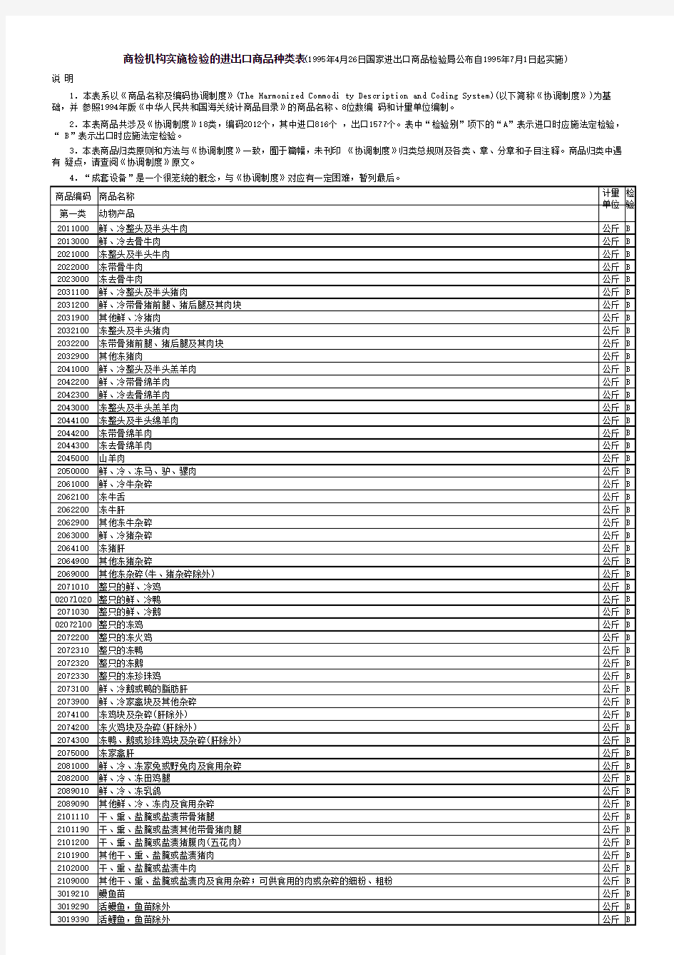 商检机构实施检验的进出口商品种类表1