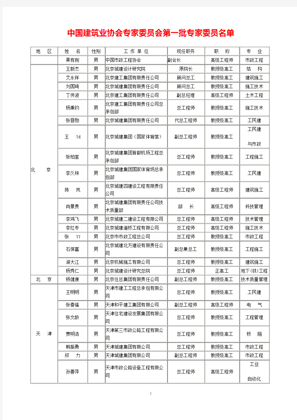 中国建筑业协会第三批专家委员名单