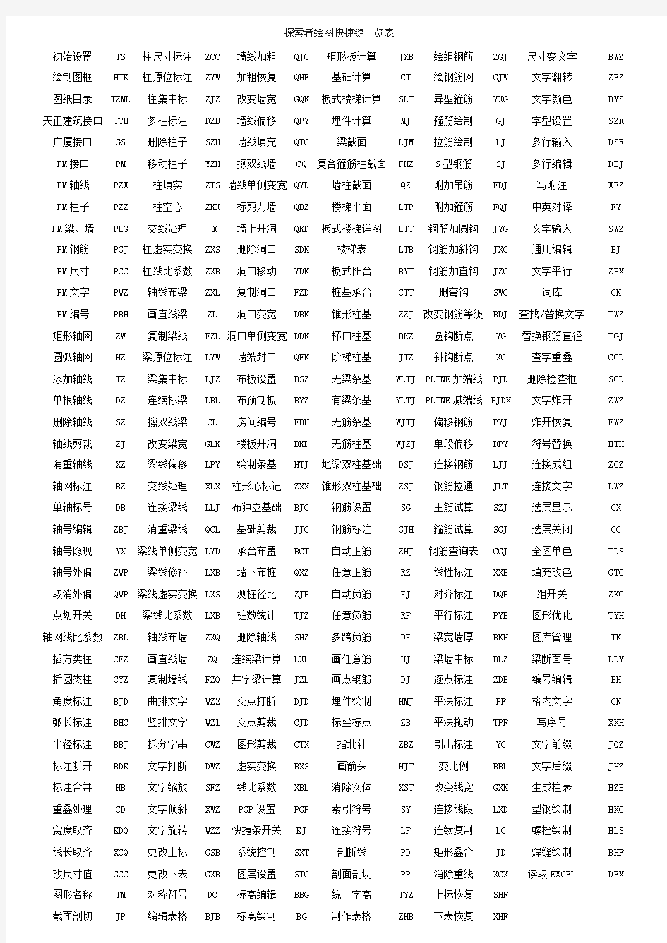 探索者绘图快捷键一览表