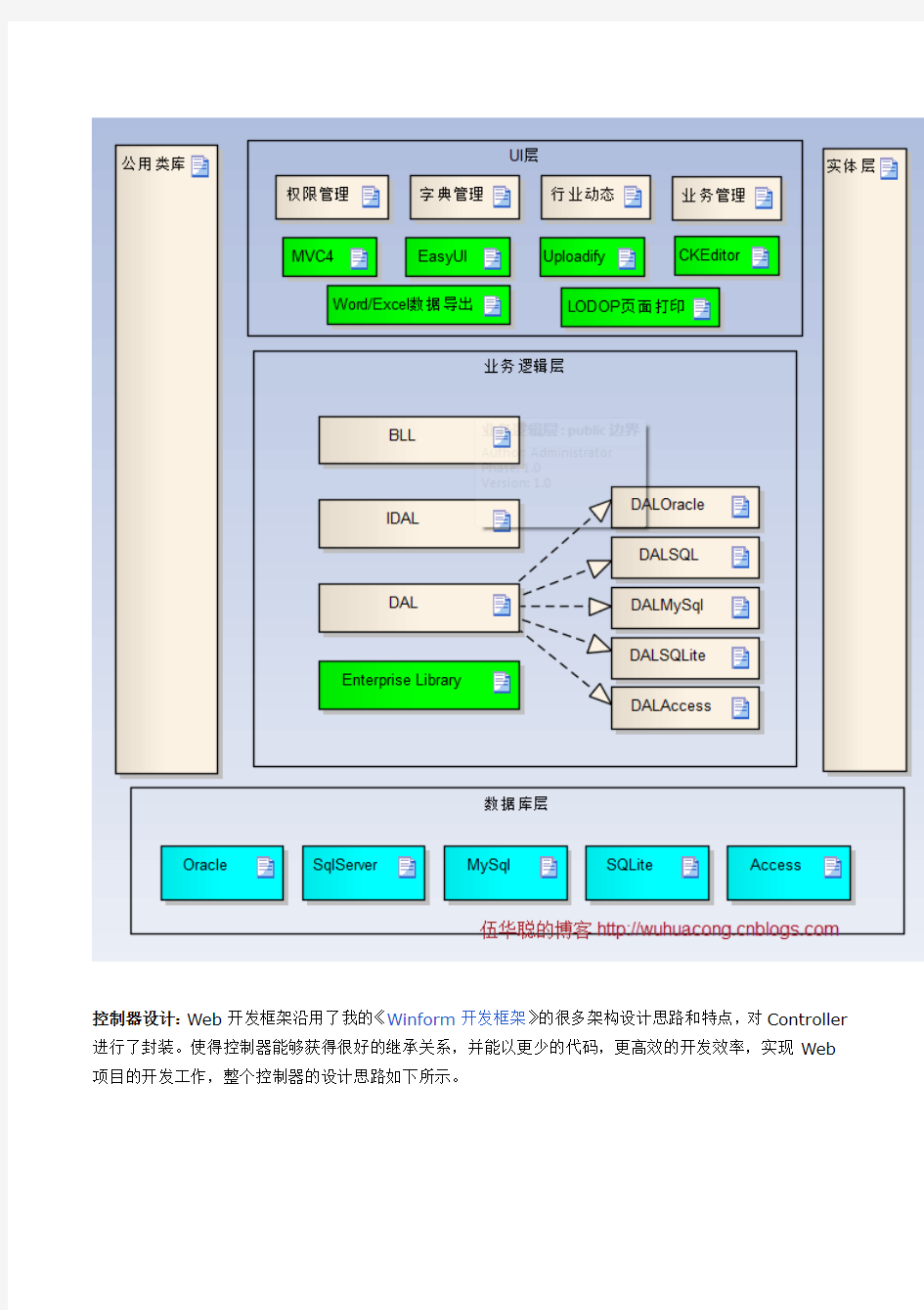 基于MVC4+EasyUI的Web开发框架形成之旅--框架总体界面介绍