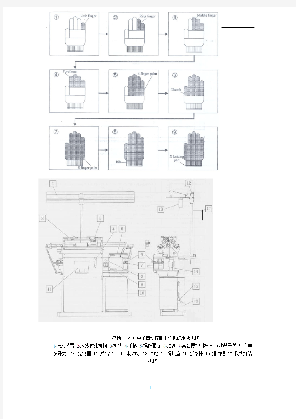 岛精NewSFG电子自动控制手套机的组成机构