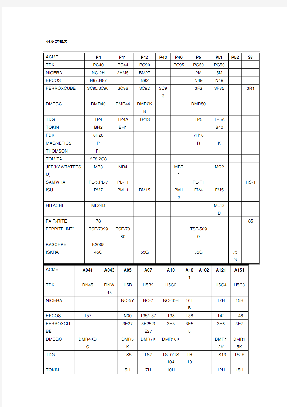 磁芯材质对照表