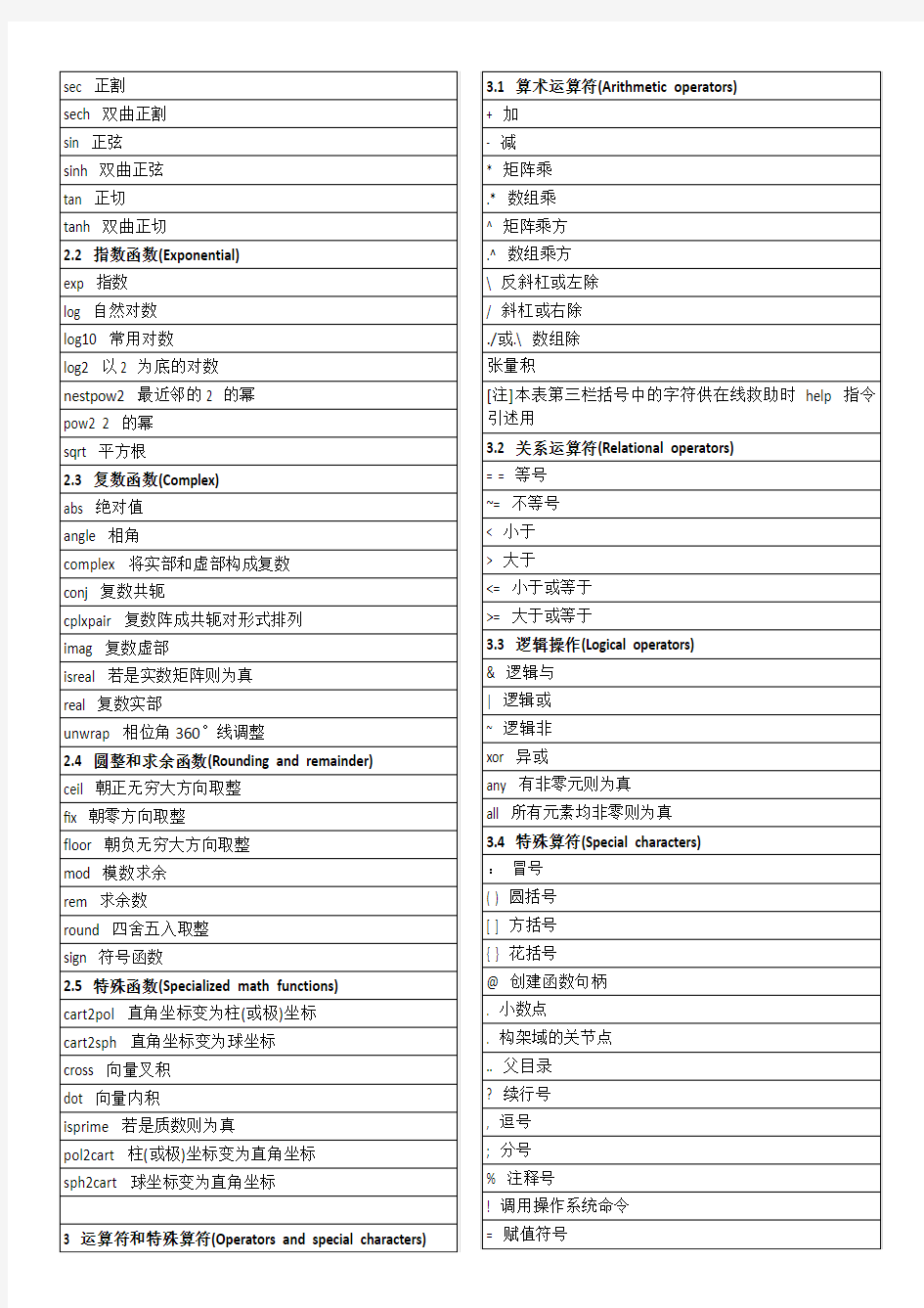 常用函数表