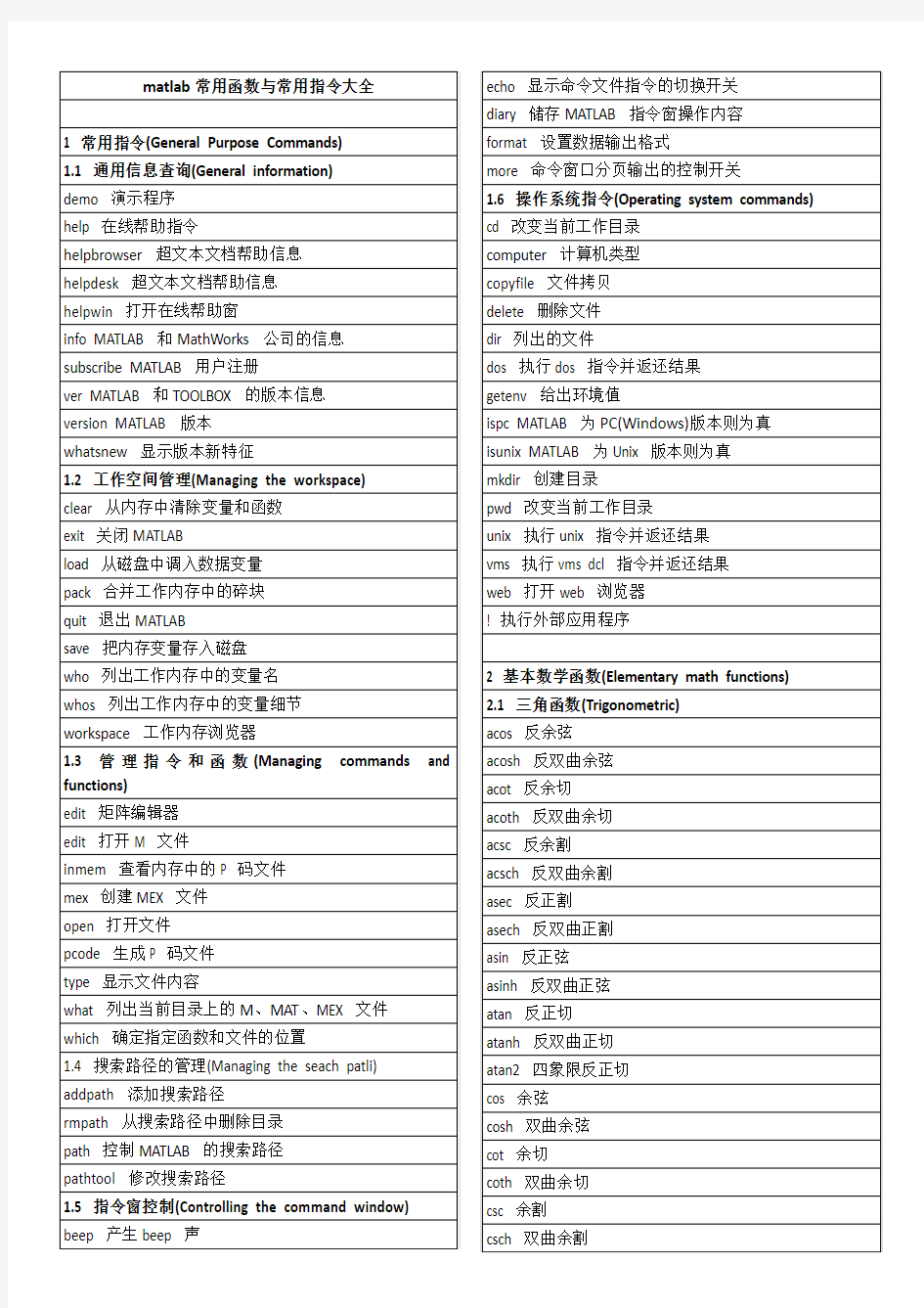 常用函数表