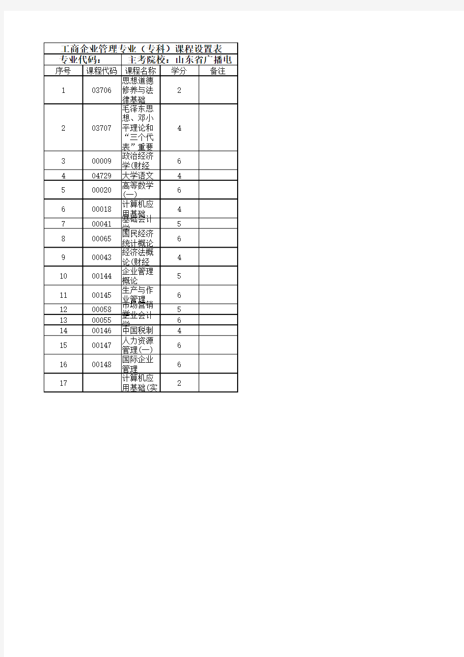 工商企业管理专业(专科)课程设置表