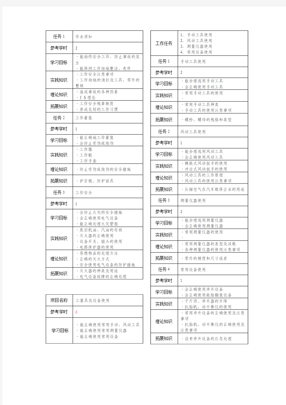 《汽车维护实习》课程标准