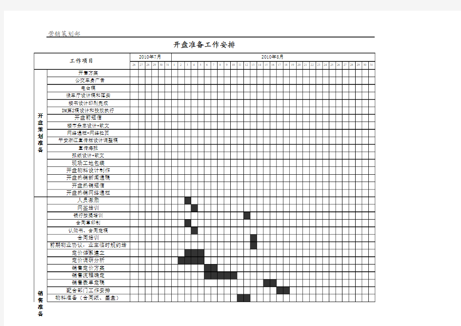 开盘工作计划安排