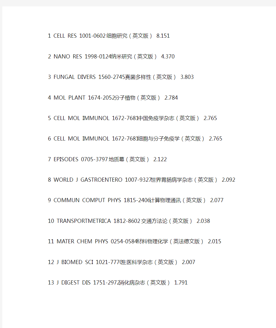 国内被SCI收录的杂志