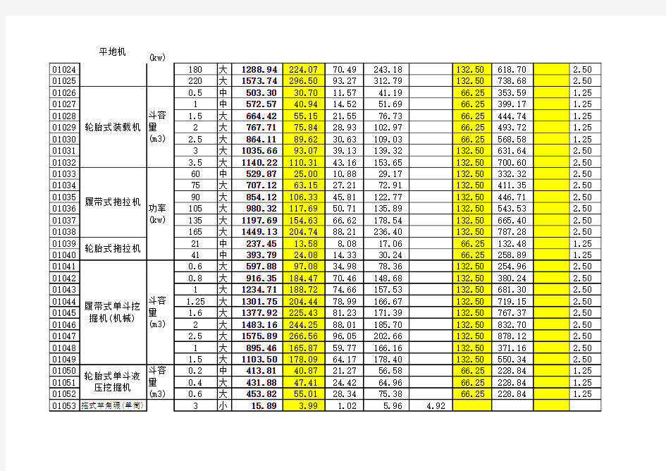 江苏省机械台班单价(2007)