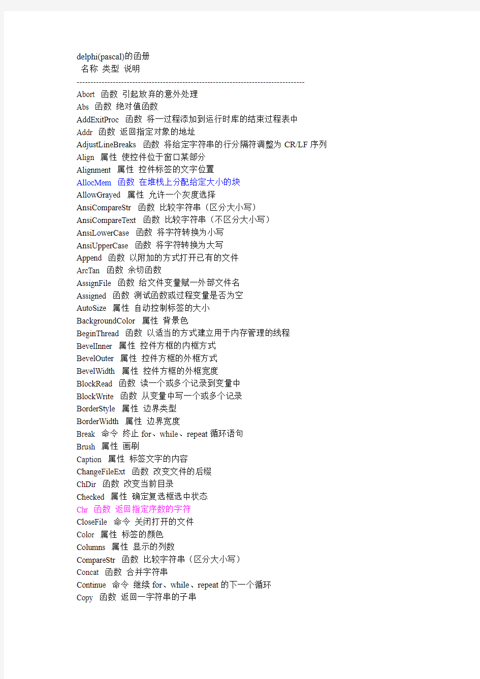 Delphi的函数大全