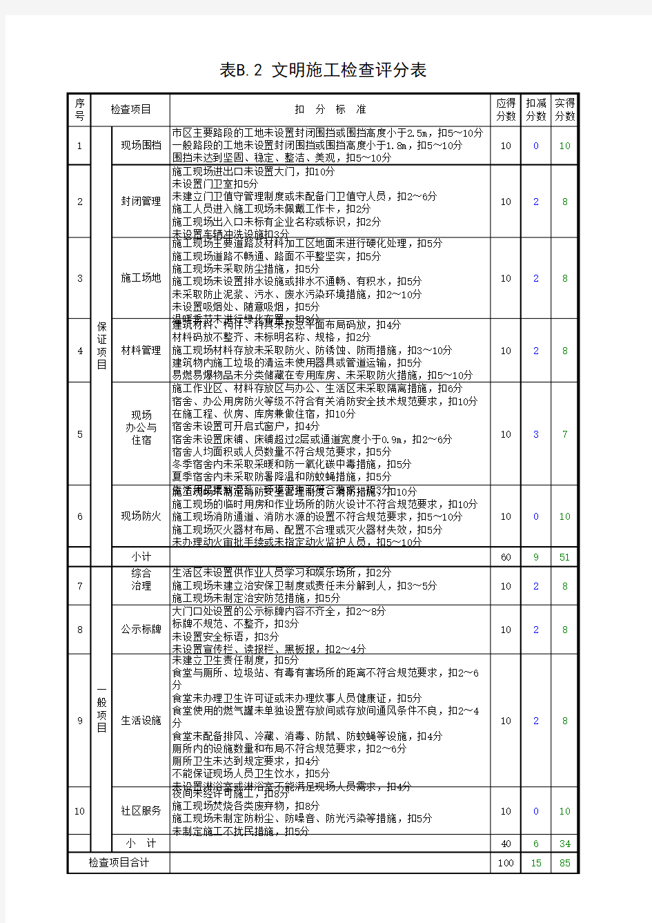 2文明施工检查评分表