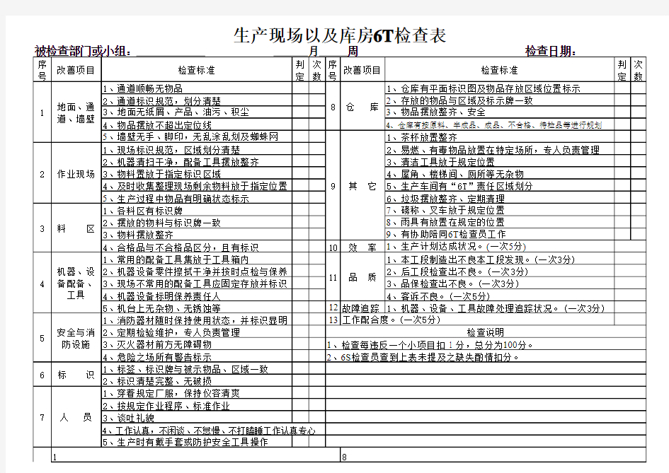 生产现场6T检查表