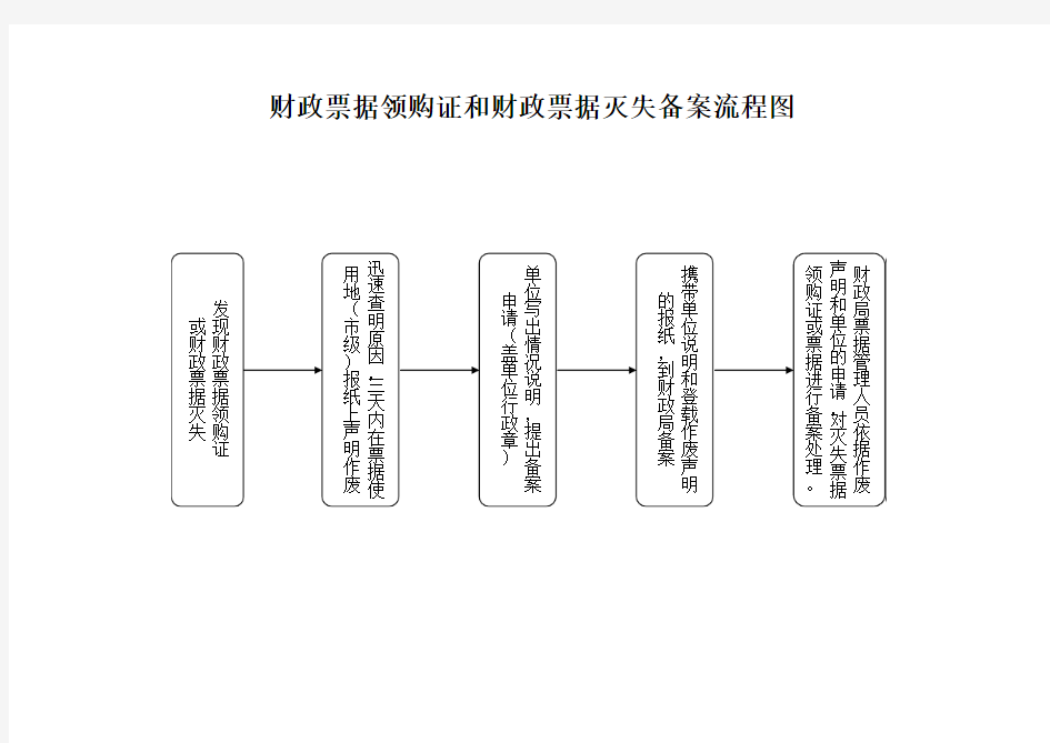 财政票据灭失备案工作流程图