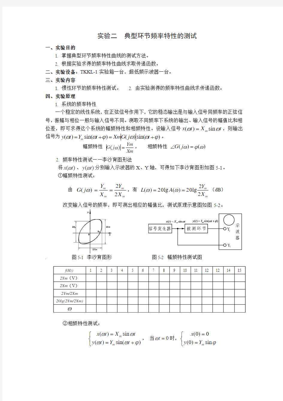 实验二典型环节频率特性的测试