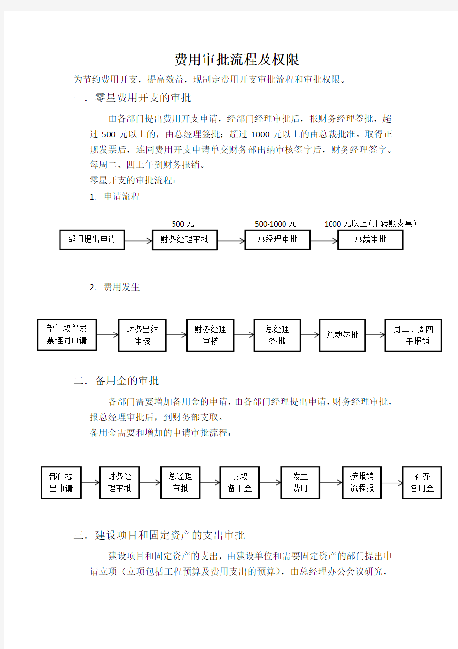 费用审批流程及权限