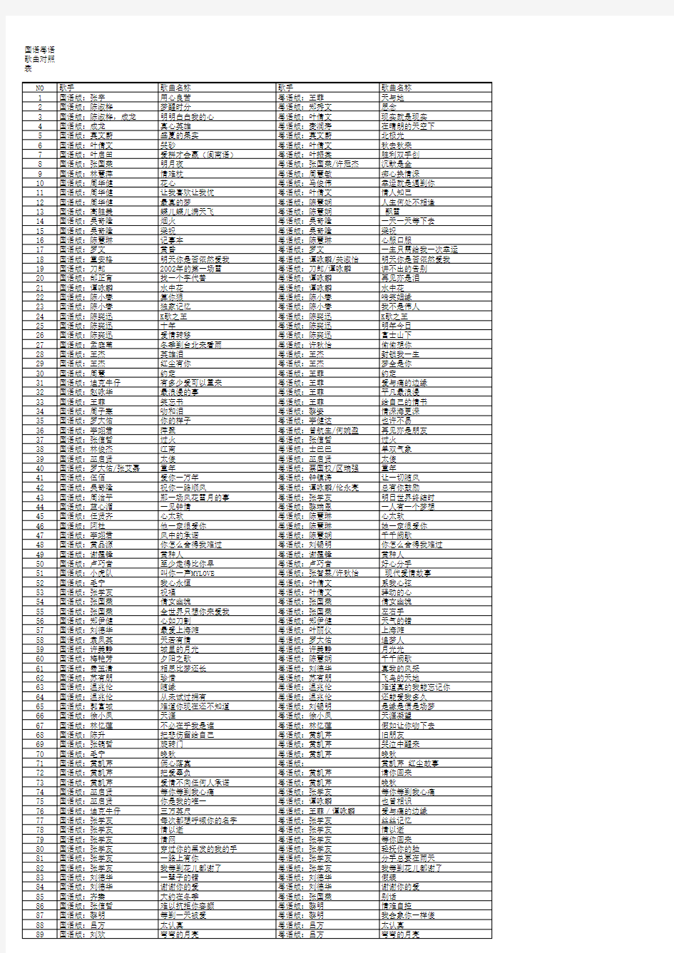 国语粤语歌曲对照表