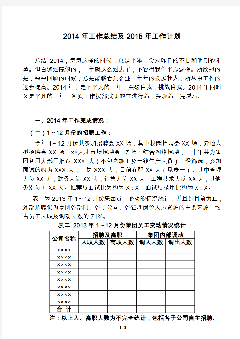 上海公司2014年人力资源工作总结及2015年工作计划