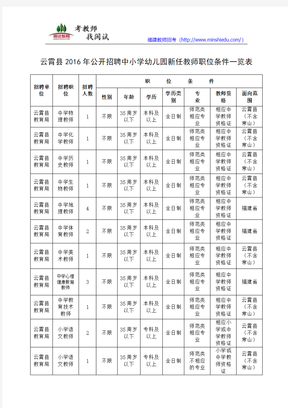 2016年福建教师招考漳州云霄教师招聘人数和报名条件