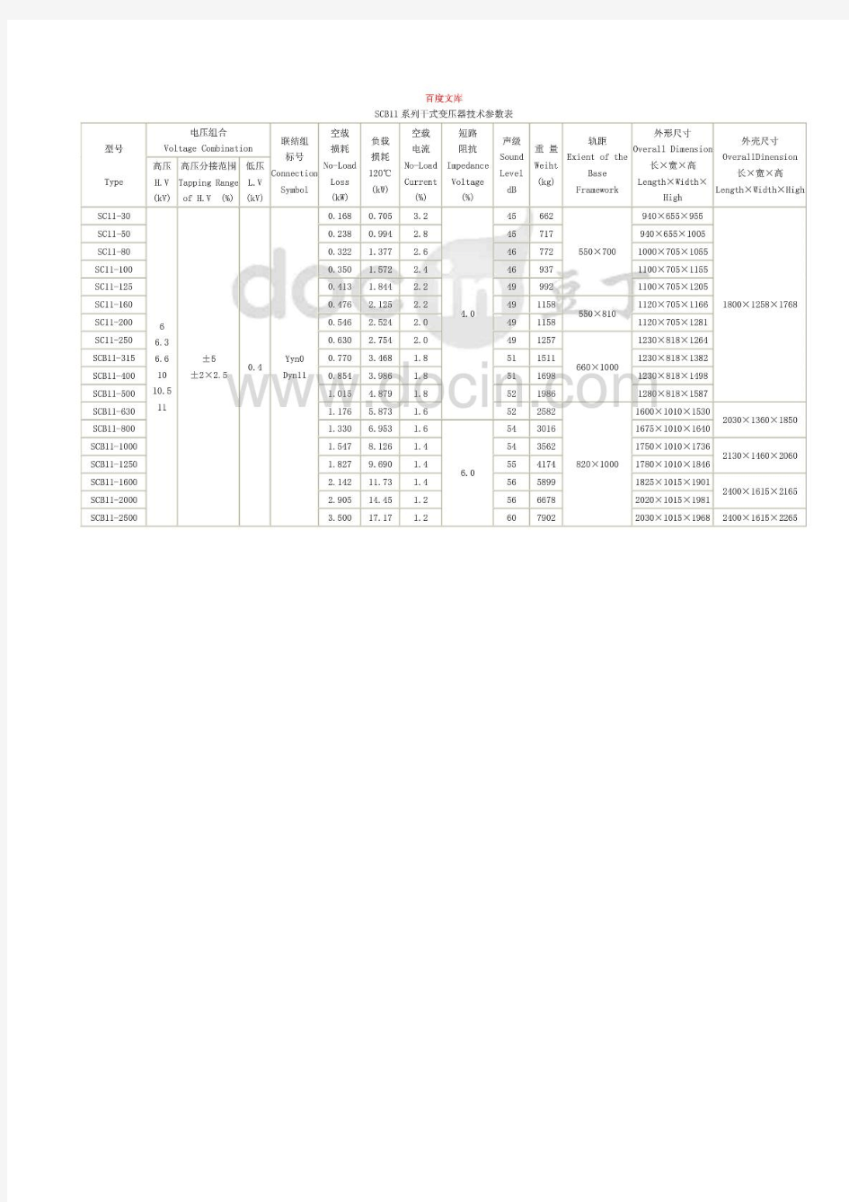 SCB11系列干式变压器技术参数表