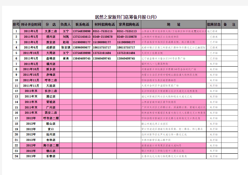 居然之家即将开业的分店联系表