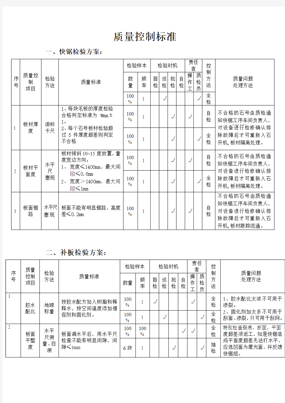 工序质量控制标准