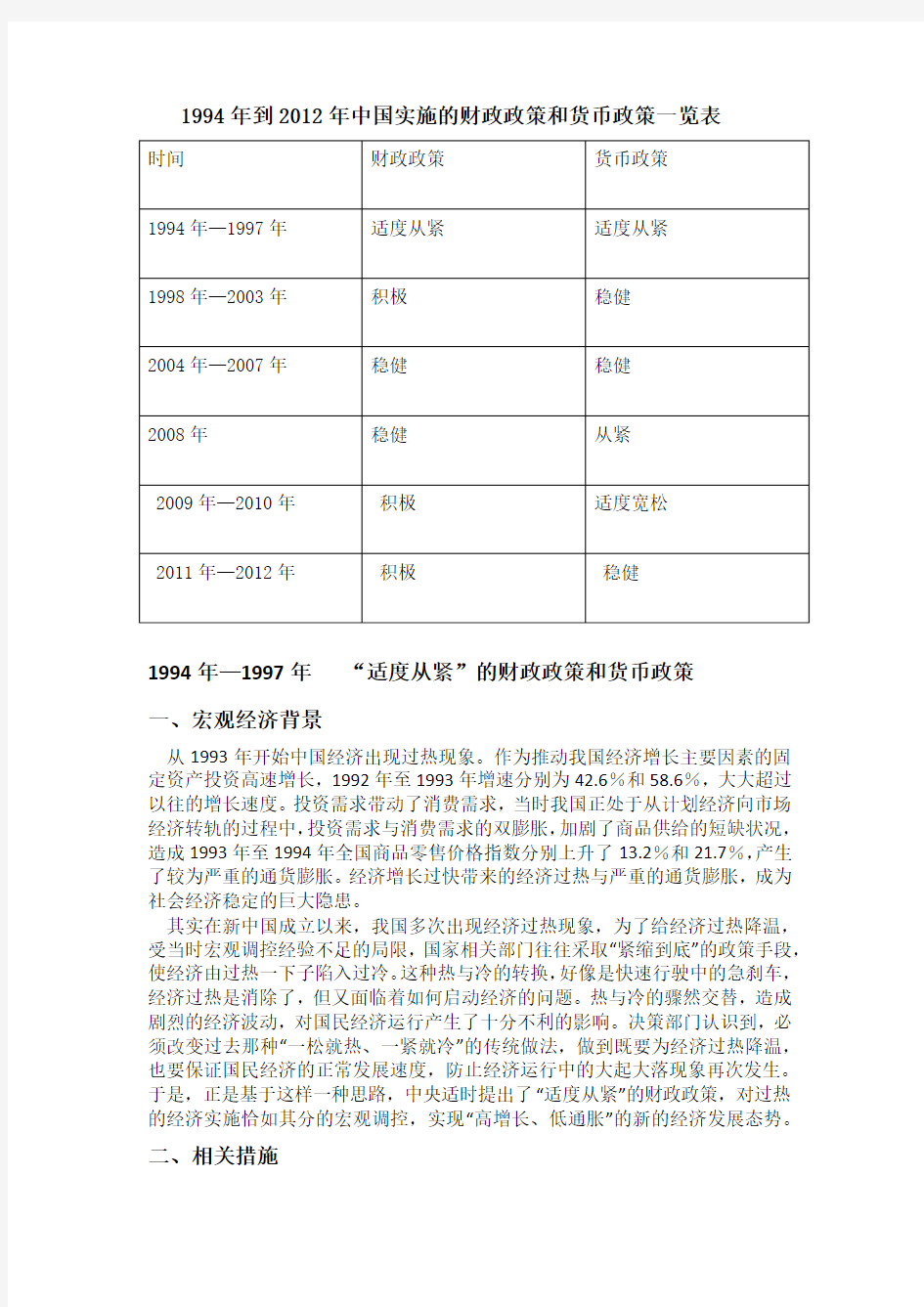 1994年—2012年中国财政政策和货币政策