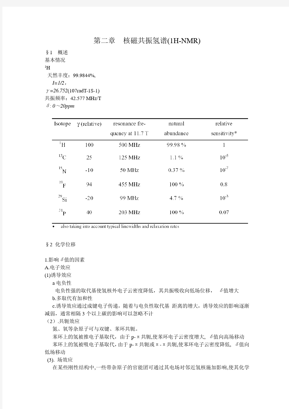 核磁共振氢谱(1H-NMR)