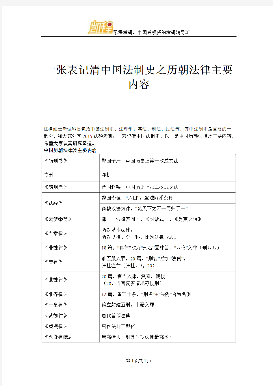 一张表记清中国法制史之历朝法律主要内容