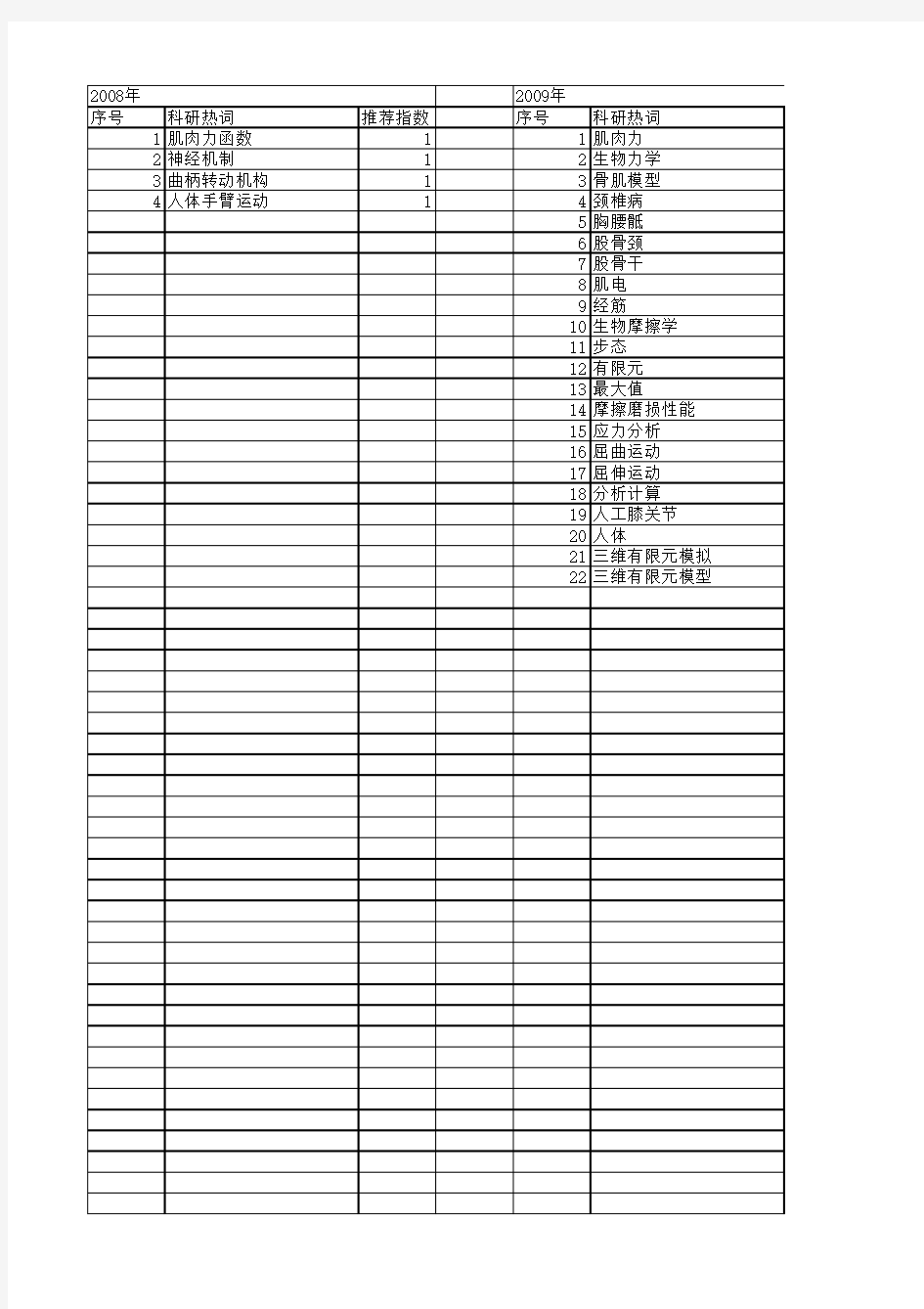 【国家自然科学基金】_肌肉力_基金支持热词逐年推荐_【万方软件创新助手】_20140731