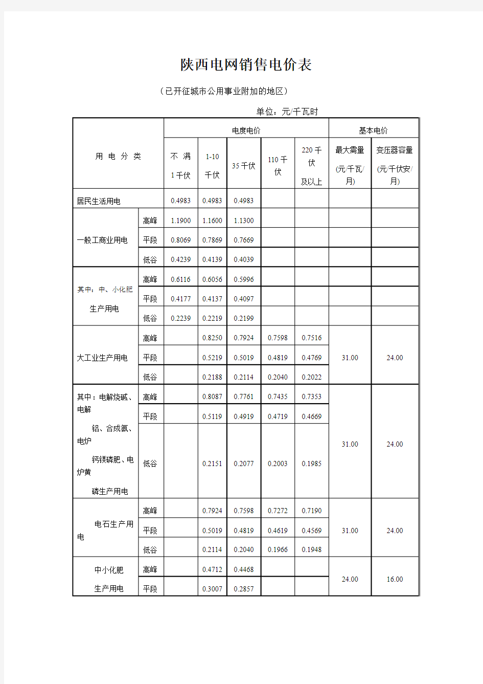 陕西电网销售电价表