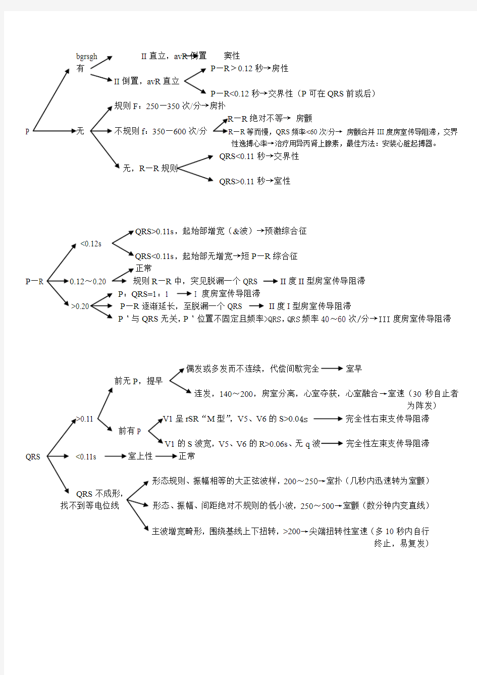 心电图看图步骤总结