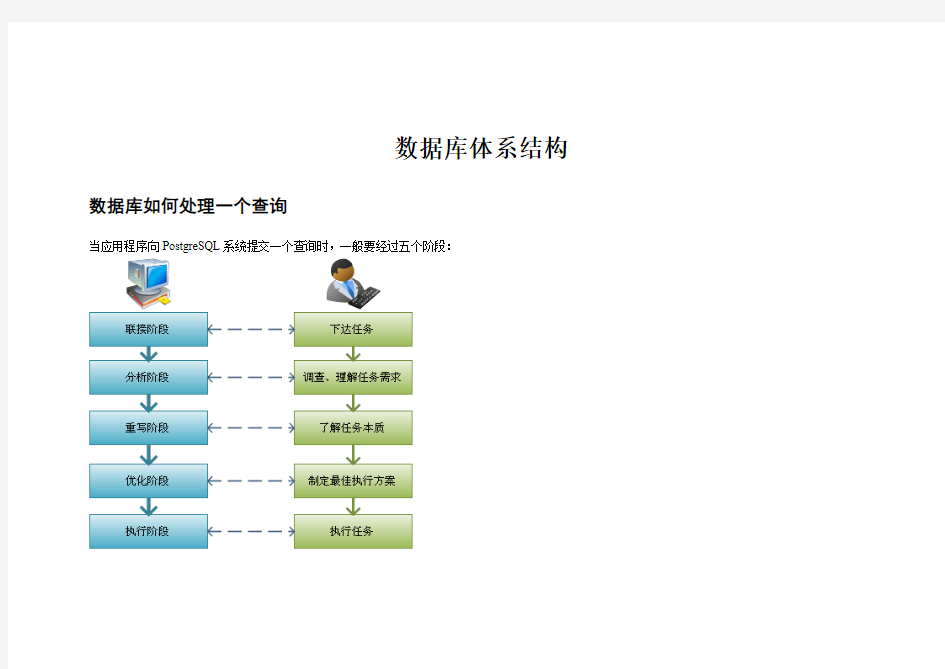 C# 数据库体系结构