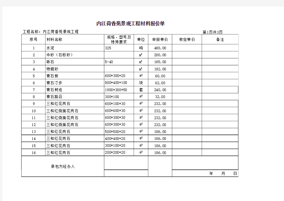 工程材料报价单 -